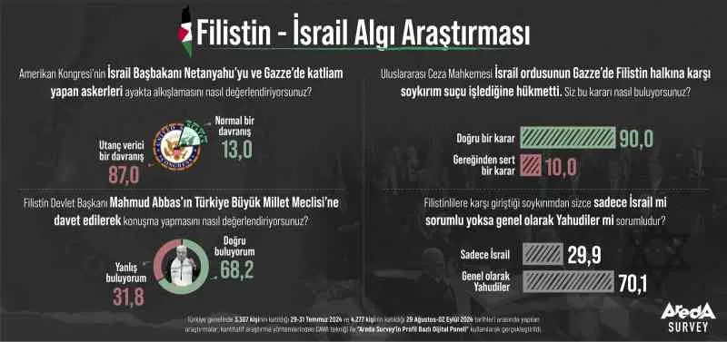 Araştırma | Netanyahu