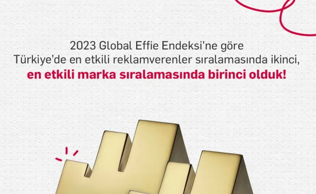 2023 Global Effie Endeksi Türkiye Birincisi Türk Eğitim Vakfı Oldu