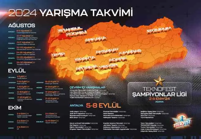 TEKNOFEST 2024 Yarışmaları Türkiye’nin Dört Bir Yanında Başlıyor