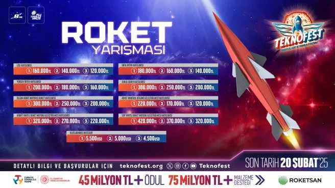 Güçlü Roketler Zorlu Görevler için TEKNOFEST’te Yarışıyor